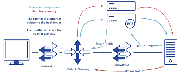 Layer 4 Considerations before Deployment_01.png